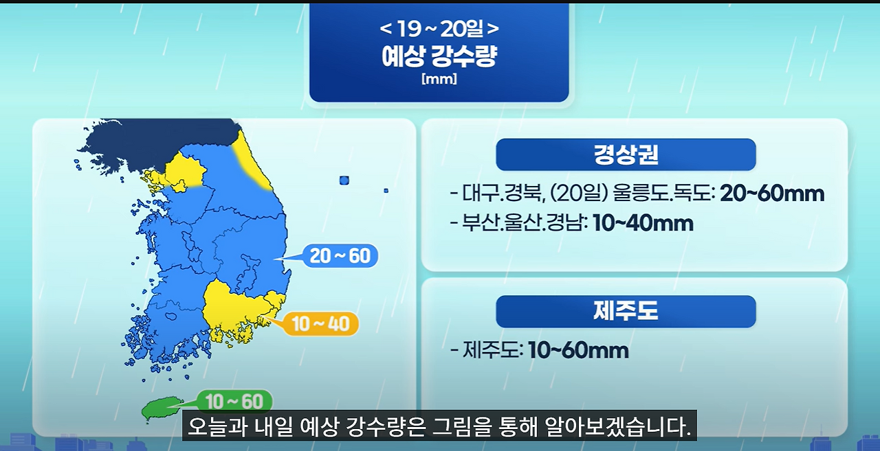 주말 태풍 미탁 라가사 너구리 북상 중 비 쏟아져요! 주말 태풍 미탁 라가사 너구리 북상 중 비 쏟아져요!
