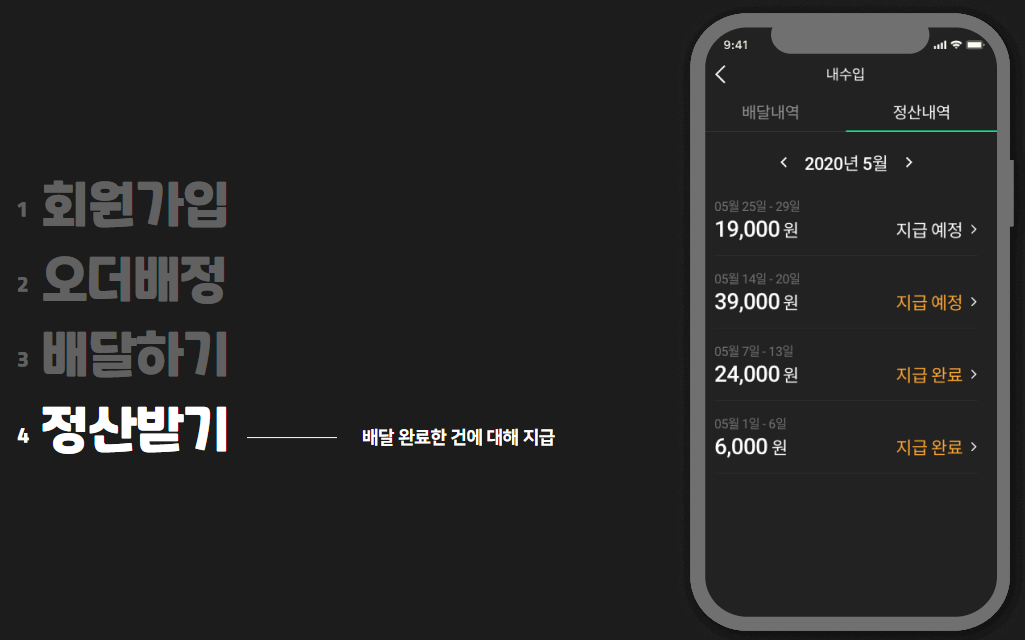 오더 배정과 배달비 기준