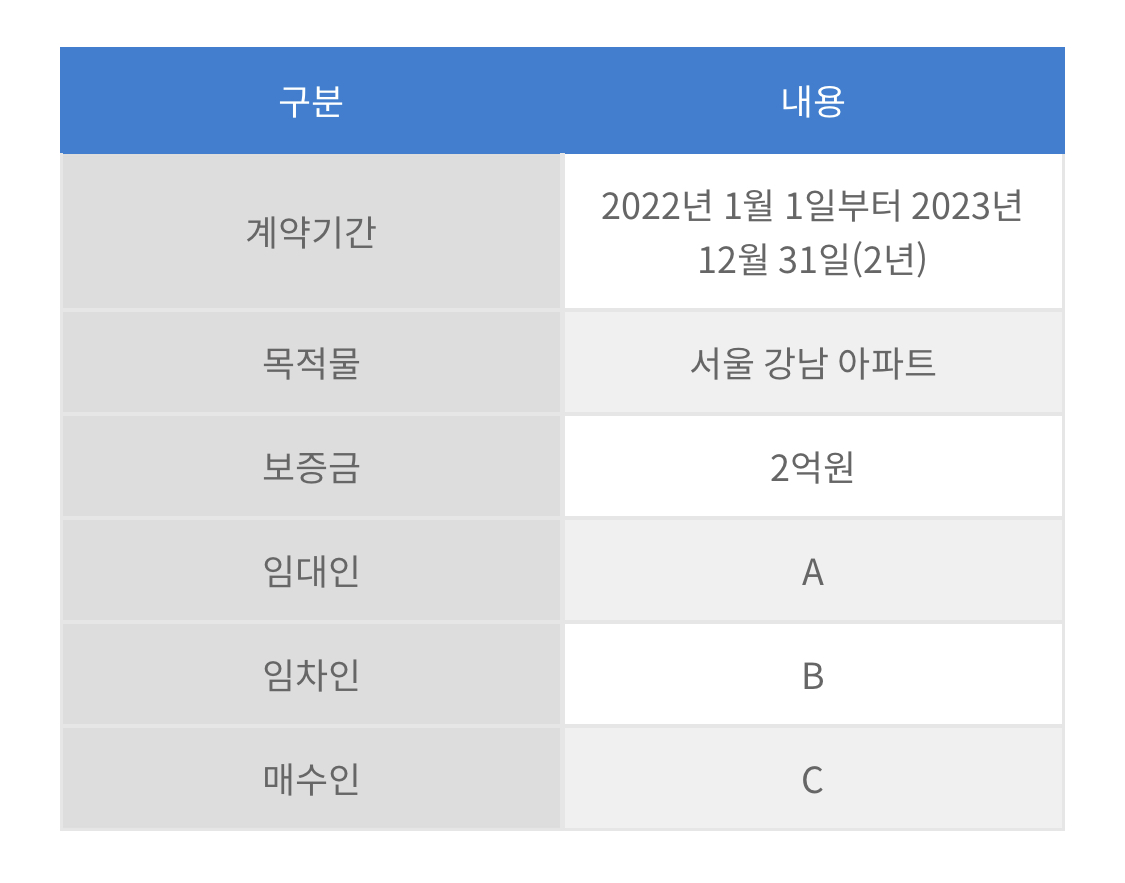 ‘확정일자’ 왜 중요할까? 2 img 752