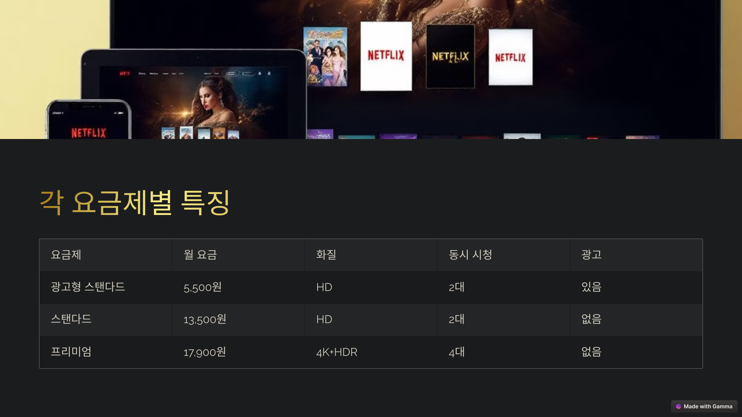 넷플릭스 요금제 완벽 분석 2025년 최신 정보와 절약 꿀팁