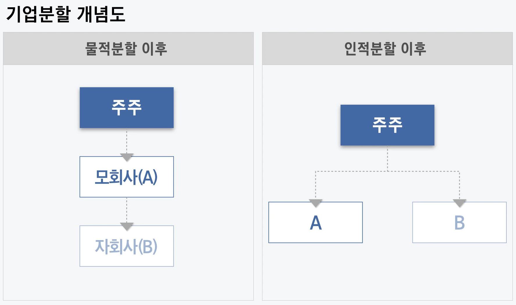 '인적분할' 하는 이유는 뭘까? - 주식 기초편 1강 3 img 132