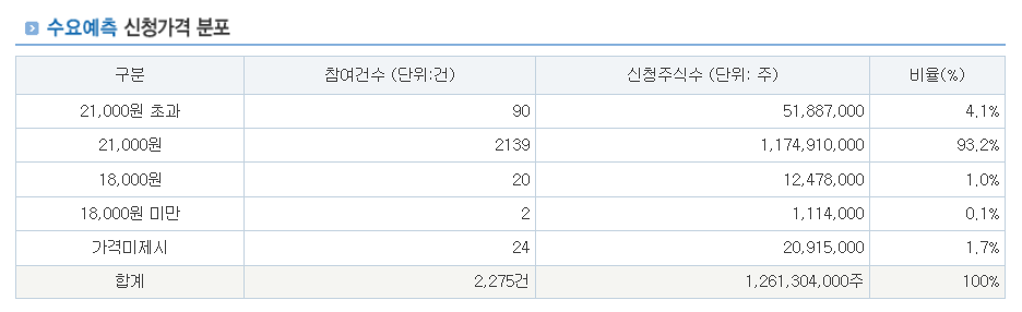 2025년 7월 엔알비 공모주 수요예측 결과와 투자 판단 Q&A