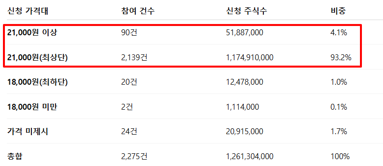 2025년 7월 엔알비 공모주 수요예측 결과와 투자 판단 Q&A