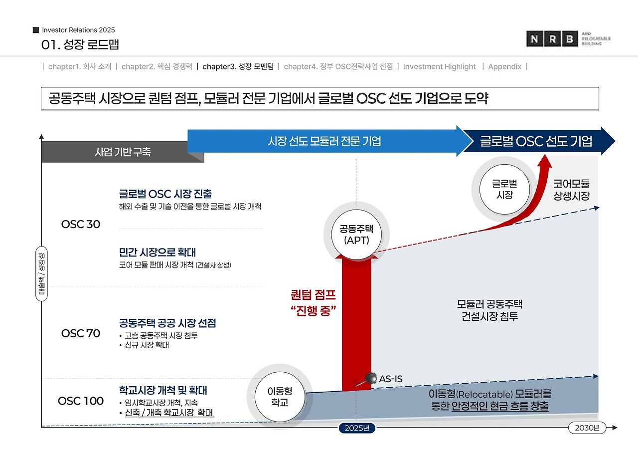 2025년 7월 엔알비 공모주 수요예측 결과와 투자 판단 Q&A