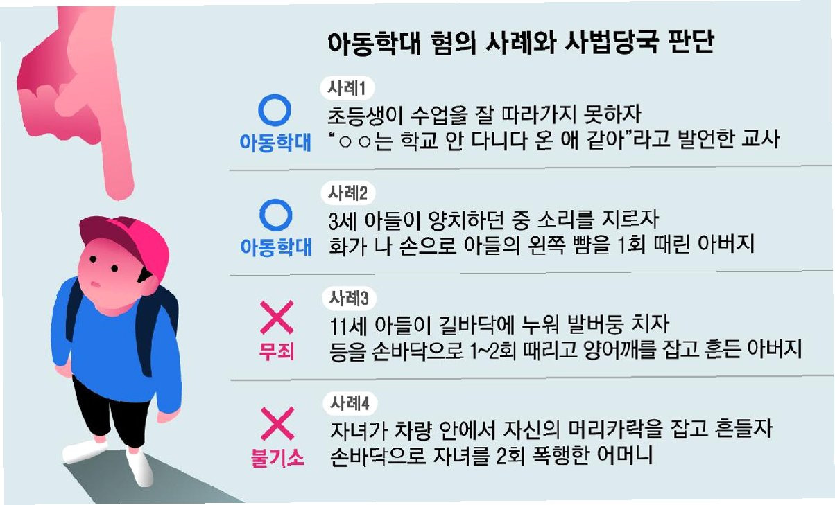 정당방위 vs 아동학대 해남 오락실 폭행 사건 전말과 법적 쟁점 총정리 2 img 319